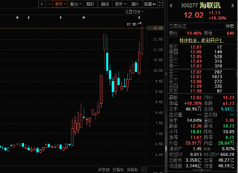配资平台开户 罕见“B转A”，今起停牌！A股并购重组进度表来了！科技板块周周入选股民“心头好”，并购重组成黑马