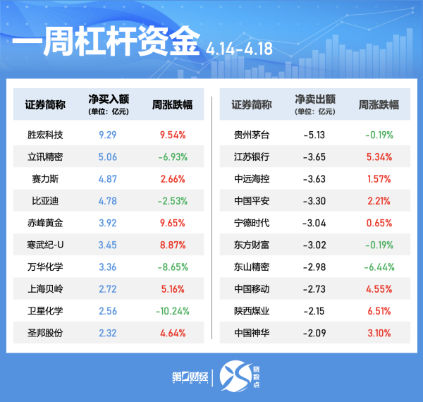 股票配资交易平台 陕建股份：5月中标28.27亿元施工项目