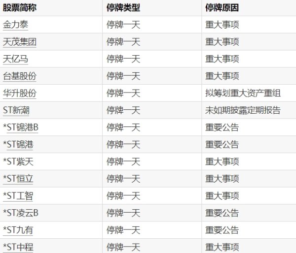 10倍杠杆平台 两市融资余额增加53.83亿元